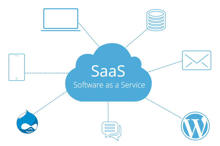 saas